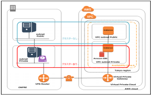 dynamic-dr-system-structure