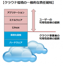 responsible-area-for-ensuring-availability.