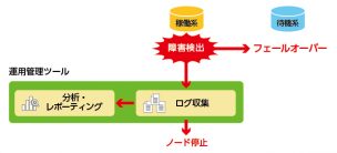 function-of-management-tool