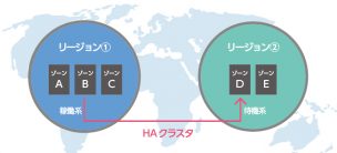 multi-region-ha-clustering