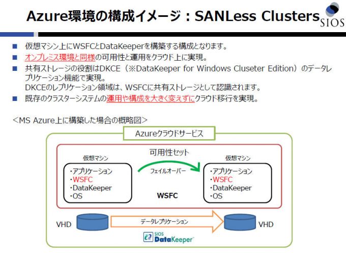 SANLess Clusters-on Azure