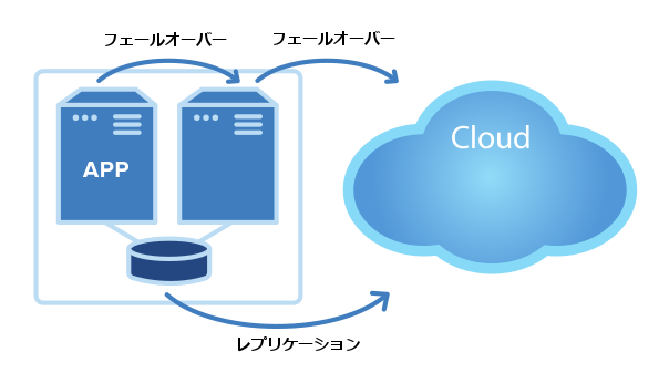 Extend-Clusters-to-the-cloud