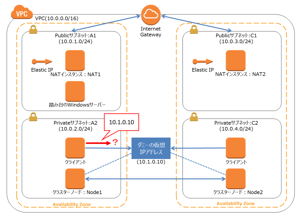 ルートテーブルシナリオ によるec2のhaクラスター構成 ビジネス継続とitについて考える