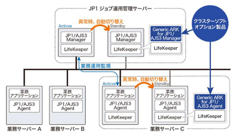 Jp1とは サービス内容や運用ノウハウ 障害対策を徹底解説 ビジネス継続とitについて考える