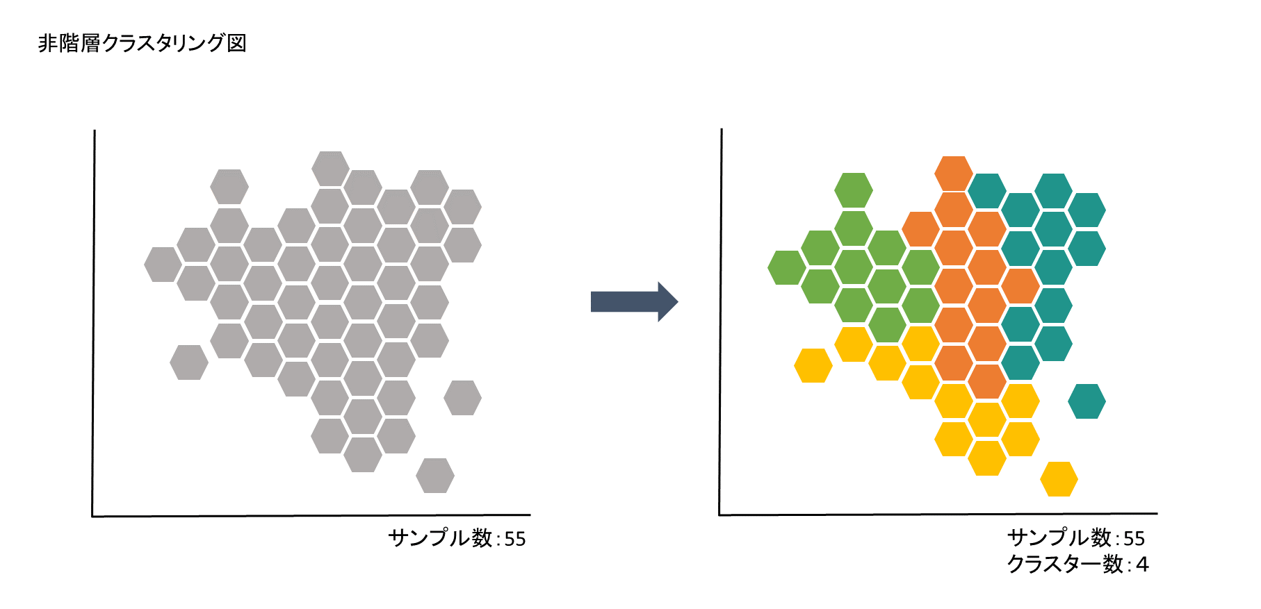 クラスタリングとは 手法やメリット デメリット サーバクラスタリングの目的を徹底解説 ビジネス継続とitについて考える