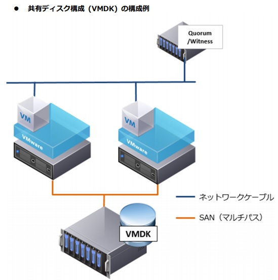 仮想環境で更に高い堅牢性を確保 Vmdk Ark の 魅力を解説します ビジネス継続とitについて考える