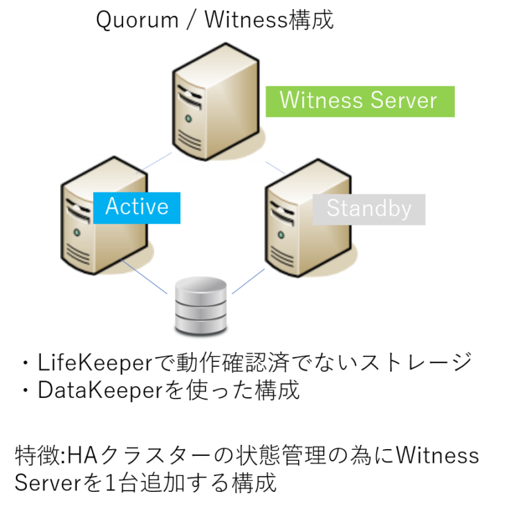 SCSI Reservationだけではない！LifeKeeperのIO Fencing機能 ビジネス継続とITについて考える