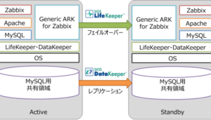 GenericARK for Zabbix system archetecture