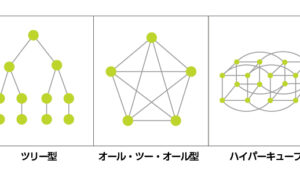 topology